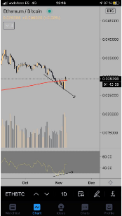 eth charts