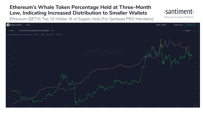 eth price