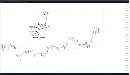 eth chart