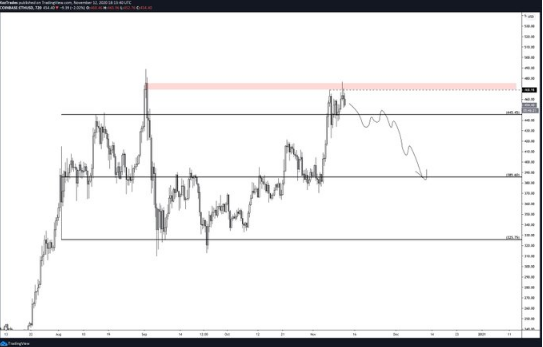 eth chart