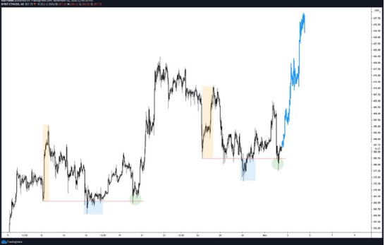 ethereum price