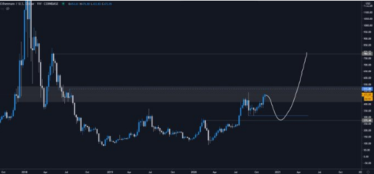 eth chart