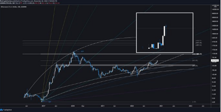 eth chart