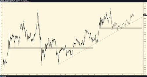 eth chart