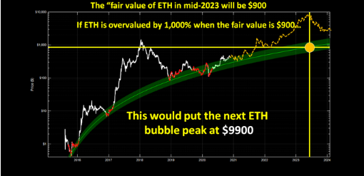 eth chart