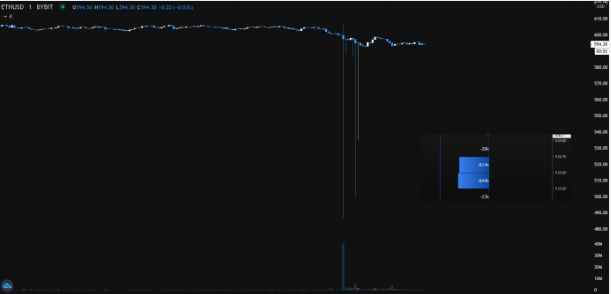 the chart