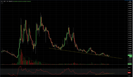 ltc chart