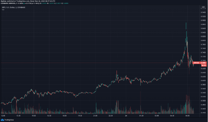 xrp price