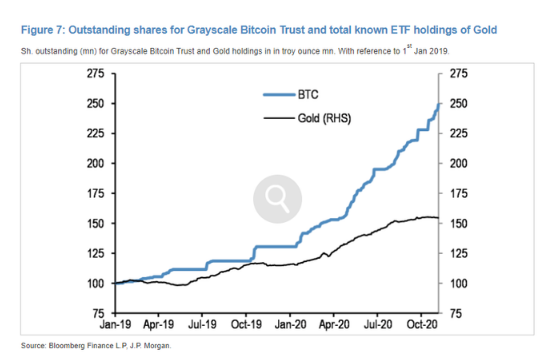 grayscale shares