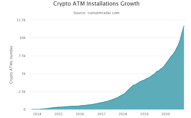 crypto atm