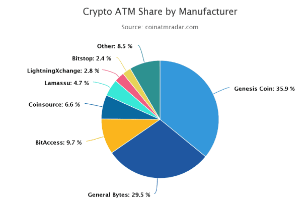 ATM