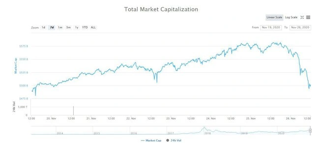 crypto market cap