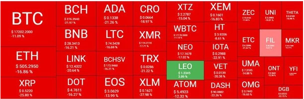 crypto market overview