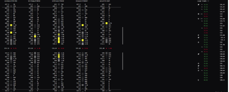 eth data