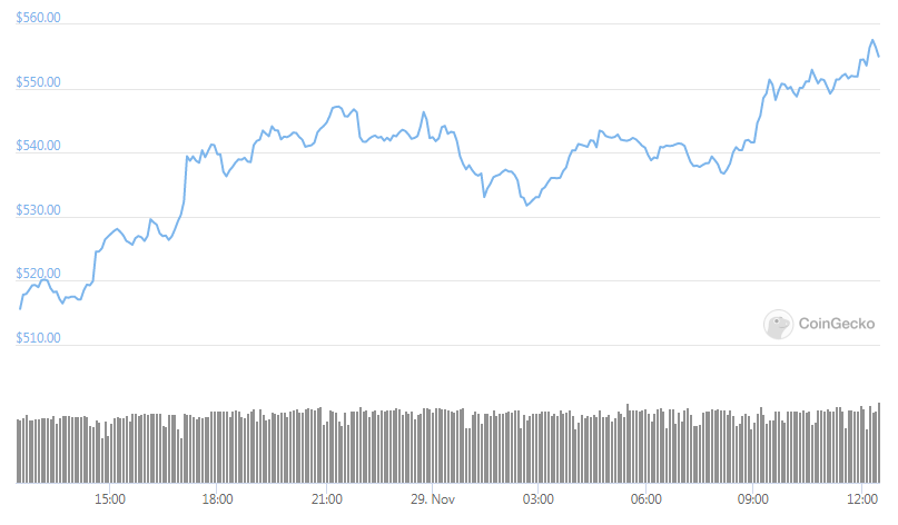 eth daily