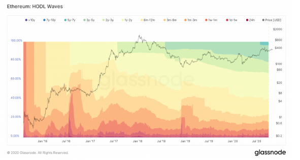 ethchart