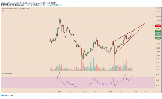 eth/usd