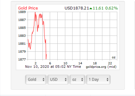 gold price