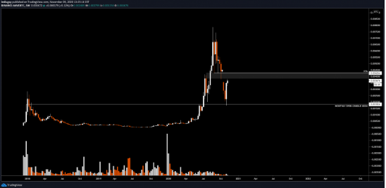 aave chart