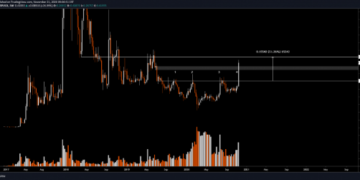 xrp.usd