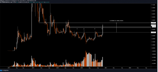 xrp.usd