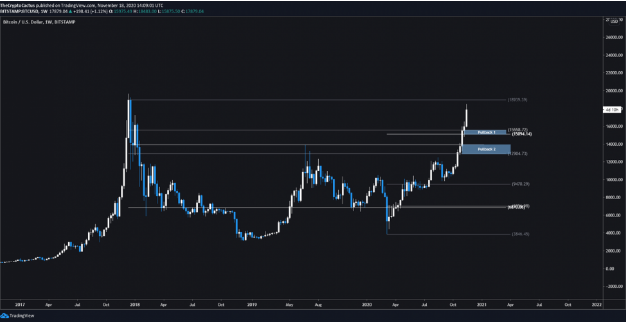 btc/usd