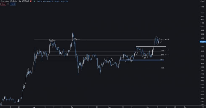 eth chart