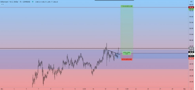 eth/usd