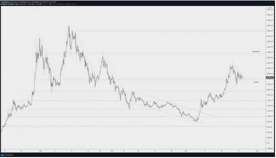 yfi usd