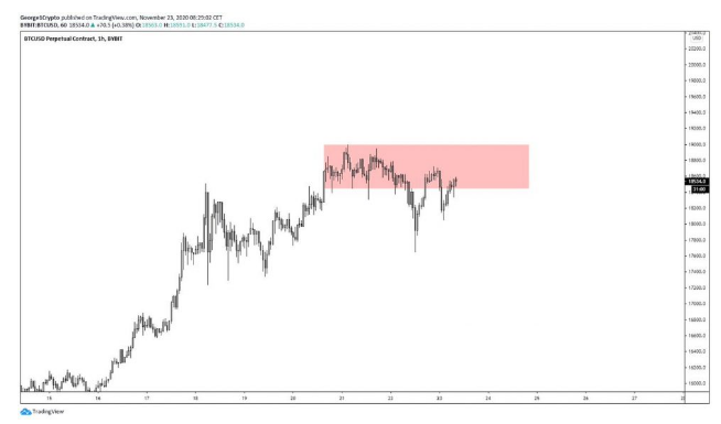 btc/usd