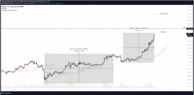 btc chart