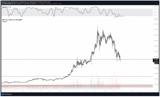 xrp/usd