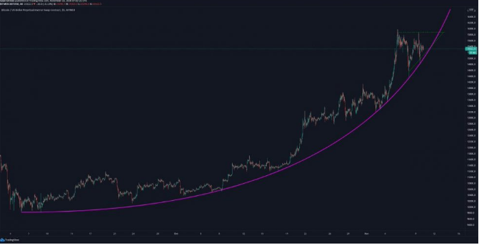 btc chart