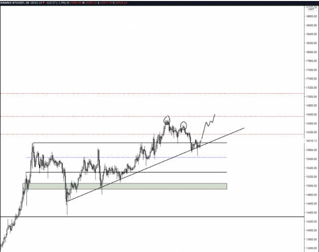 btcusd