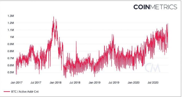 btc chart