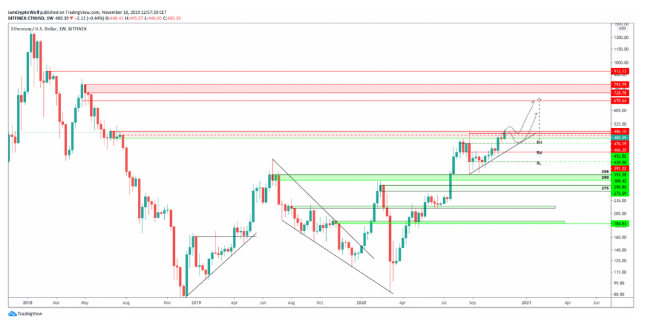 eth/usd