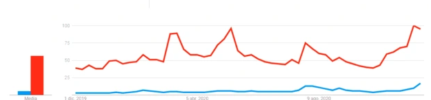 btc interest