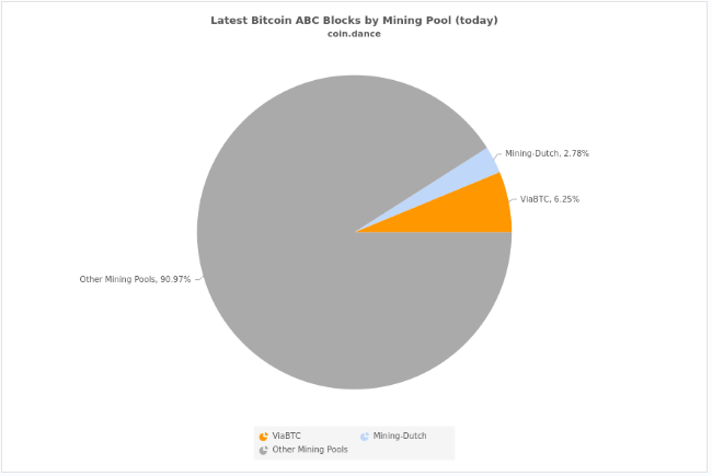 bch aBC