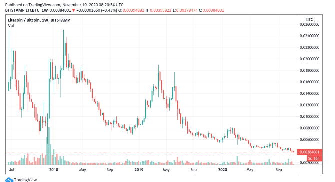 ltc/btc