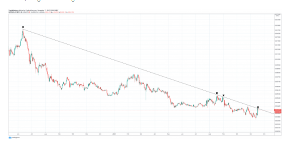 ltc rejected