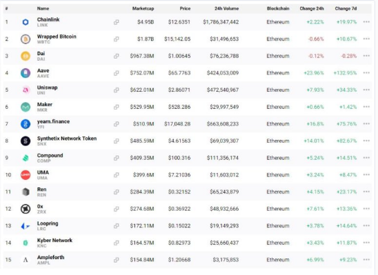 market data