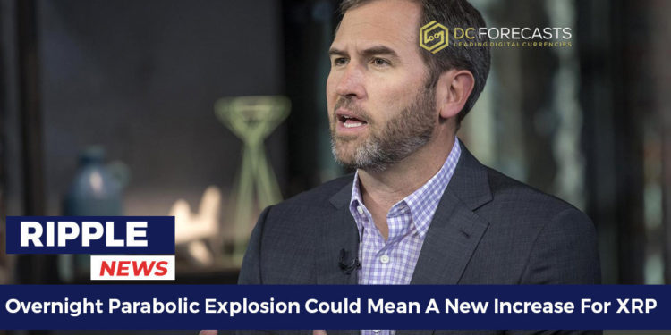 overnight parabolic explosion