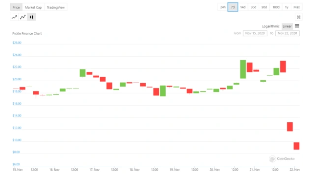 pickle finance, hack, defi