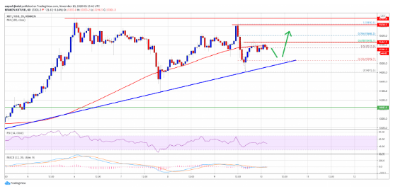 btc.usd