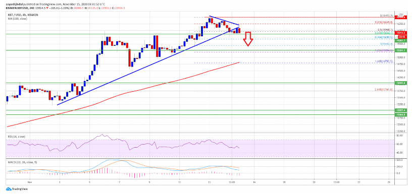 btcusd