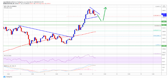 btc usd