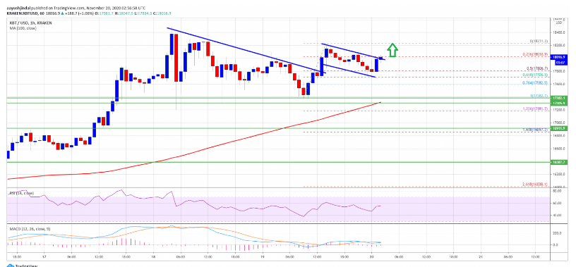 btc/usd