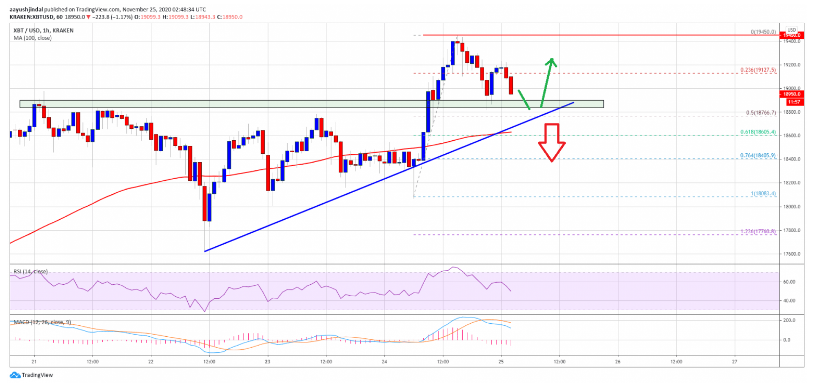 btc/usd