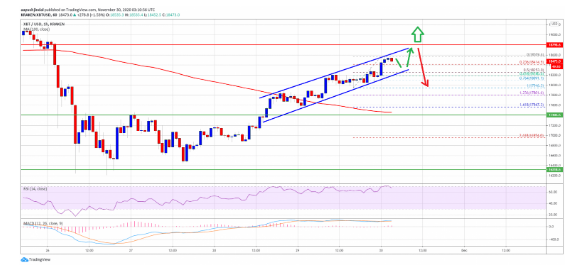 btcusd