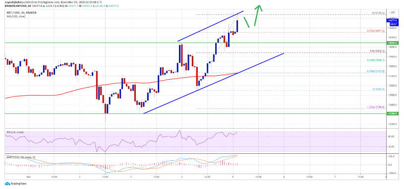 btcusd